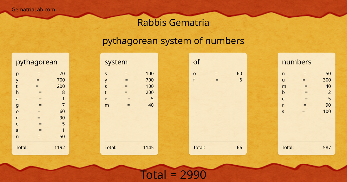 pythagorean system of numbers in rabbis Gematria